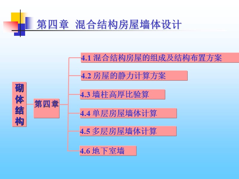 [建筑]砌体结构第四章混合结构房屋墙体设计.ppt_第2页