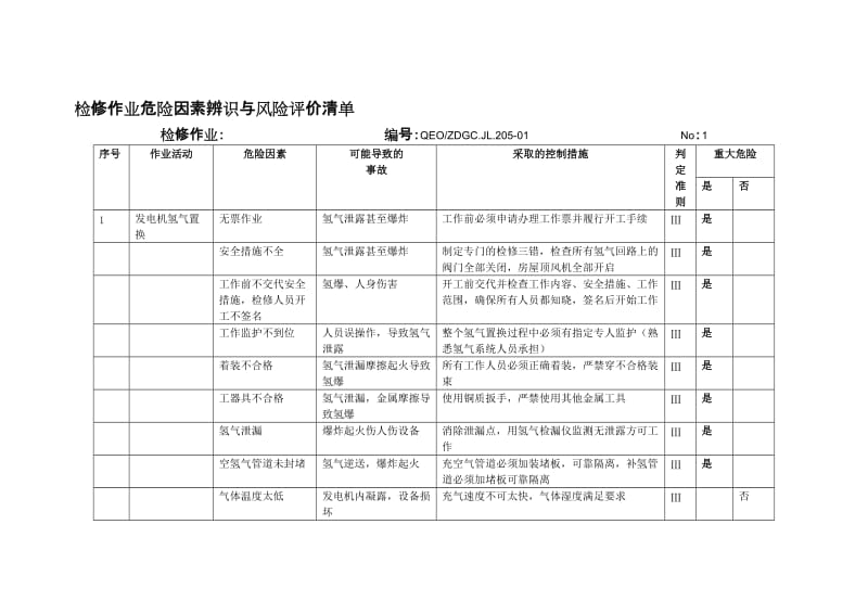 电气专业维护作业危险因素辨识与风险评价清单.doc_第1页