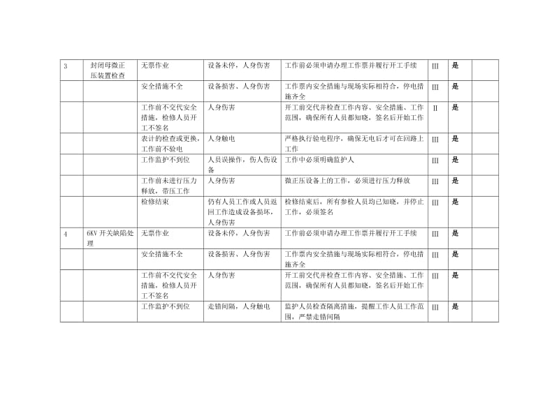 电气专业维护作业危险因素辨识与风险评价清单.doc_第3页