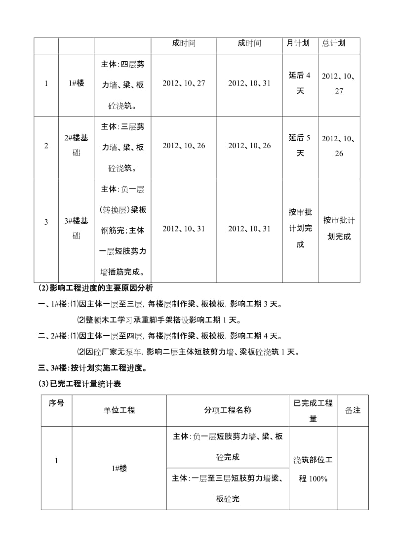 2019福江山水工程10月份月报.doc_第3页