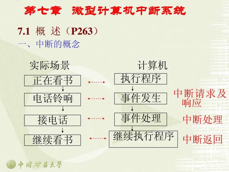 《计算机讲义》PPT课件.ppt_第1页