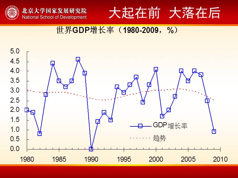 周其仁中国经济面对的挑战改12000228.ppt_第3页