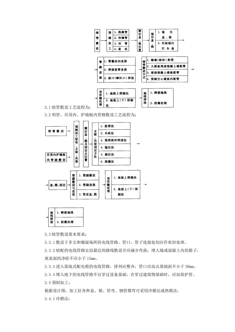 钢管敷设工艺标准.doc_第3页