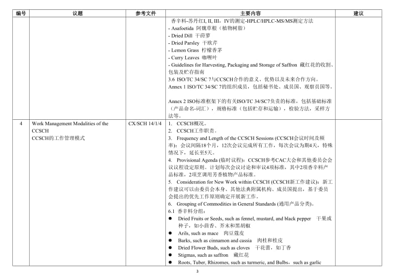 CCSCH第1届会议主要议题aab77f07-cf64-44f7-a9ac-2af254801b34.doc_第3页