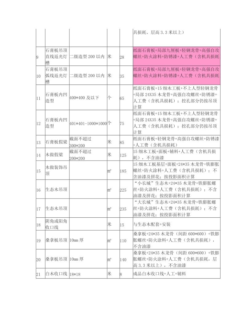 顶面工程报价.doc_第2页