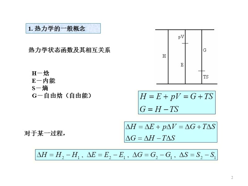 高分子化学3334.ppt_第2页