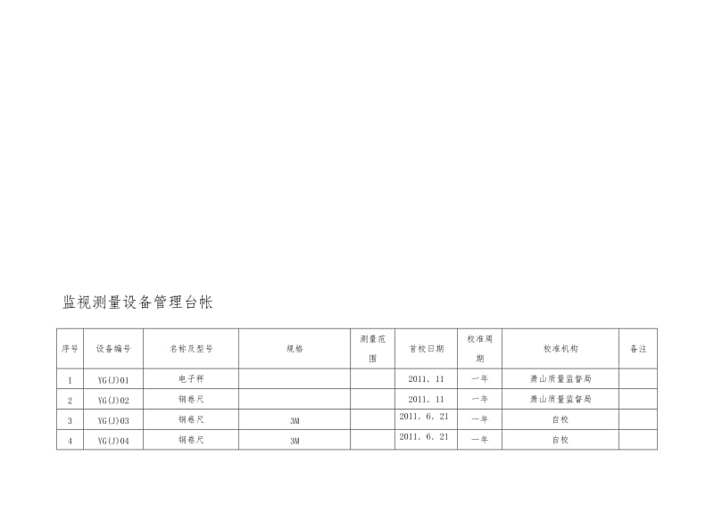 2019监视测量装置管理台帐.doc_第1页