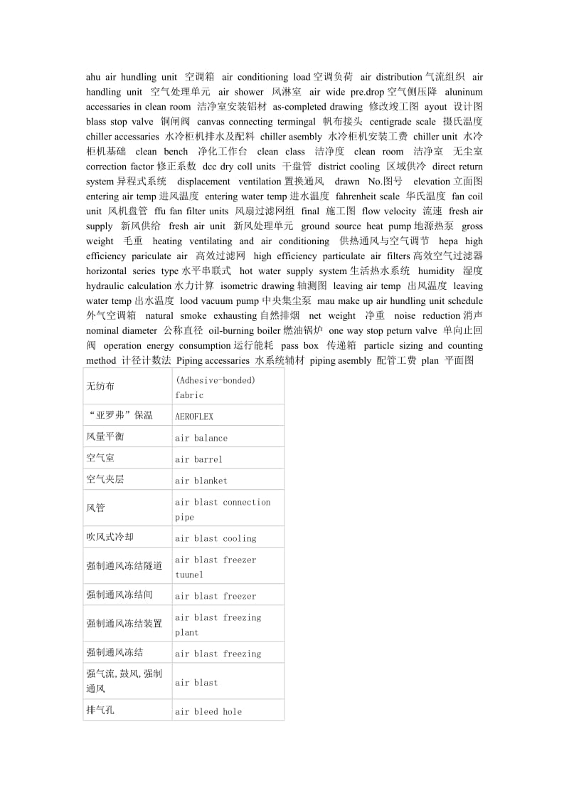 ahu air hundling unit 空调箱 air conditioning load空调负荷 air distribution气流组织 air handling uni.doc_第1页