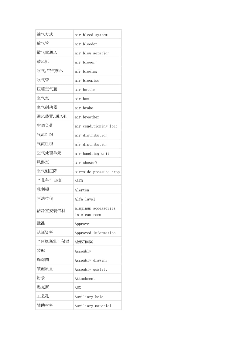 ahu air hundling unit 空调箱 air conditioning load空调负荷 air distribution气流组织 air handling uni.doc_第2页