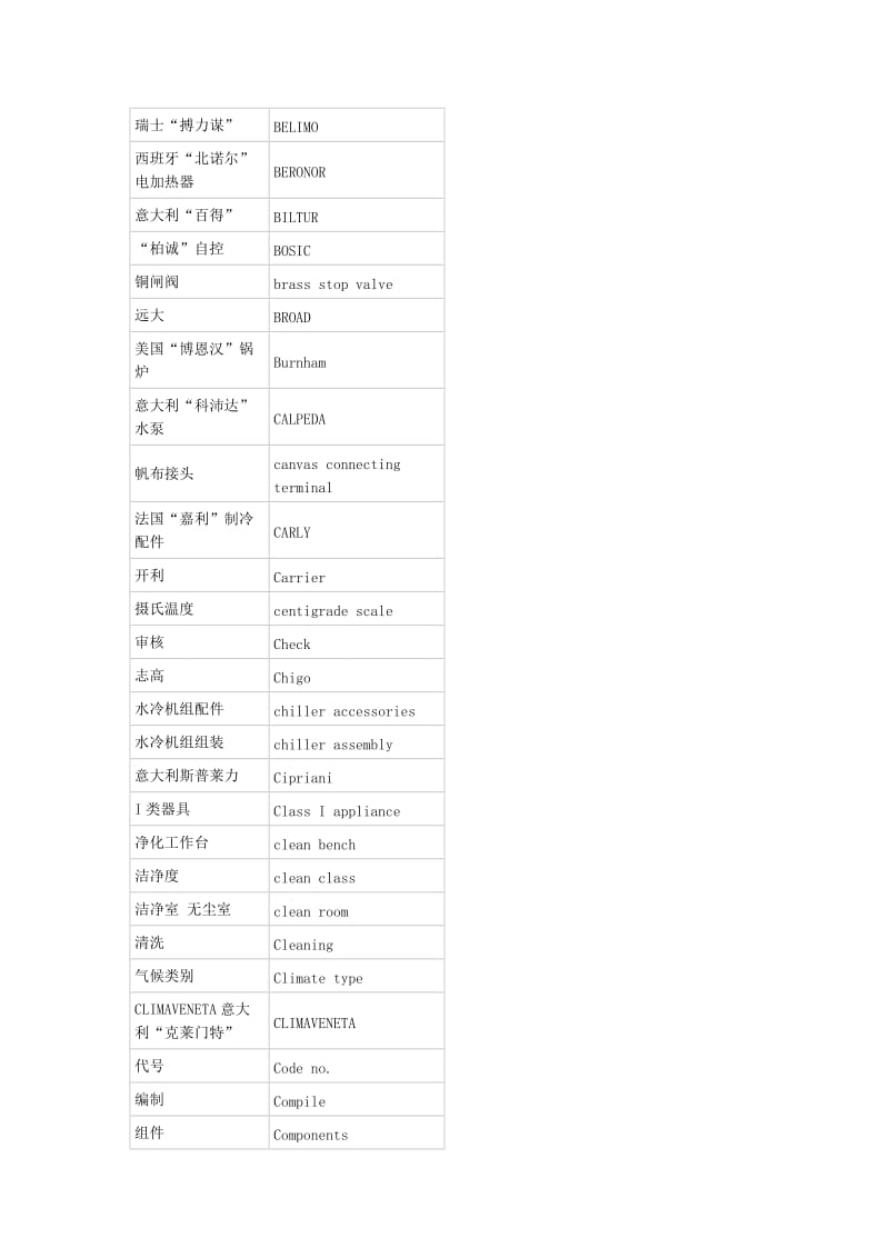 ahu air hundling unit 空调箱 air conditioning load空调负荷 air distribution气流组织 air handling uni.doc_第3页