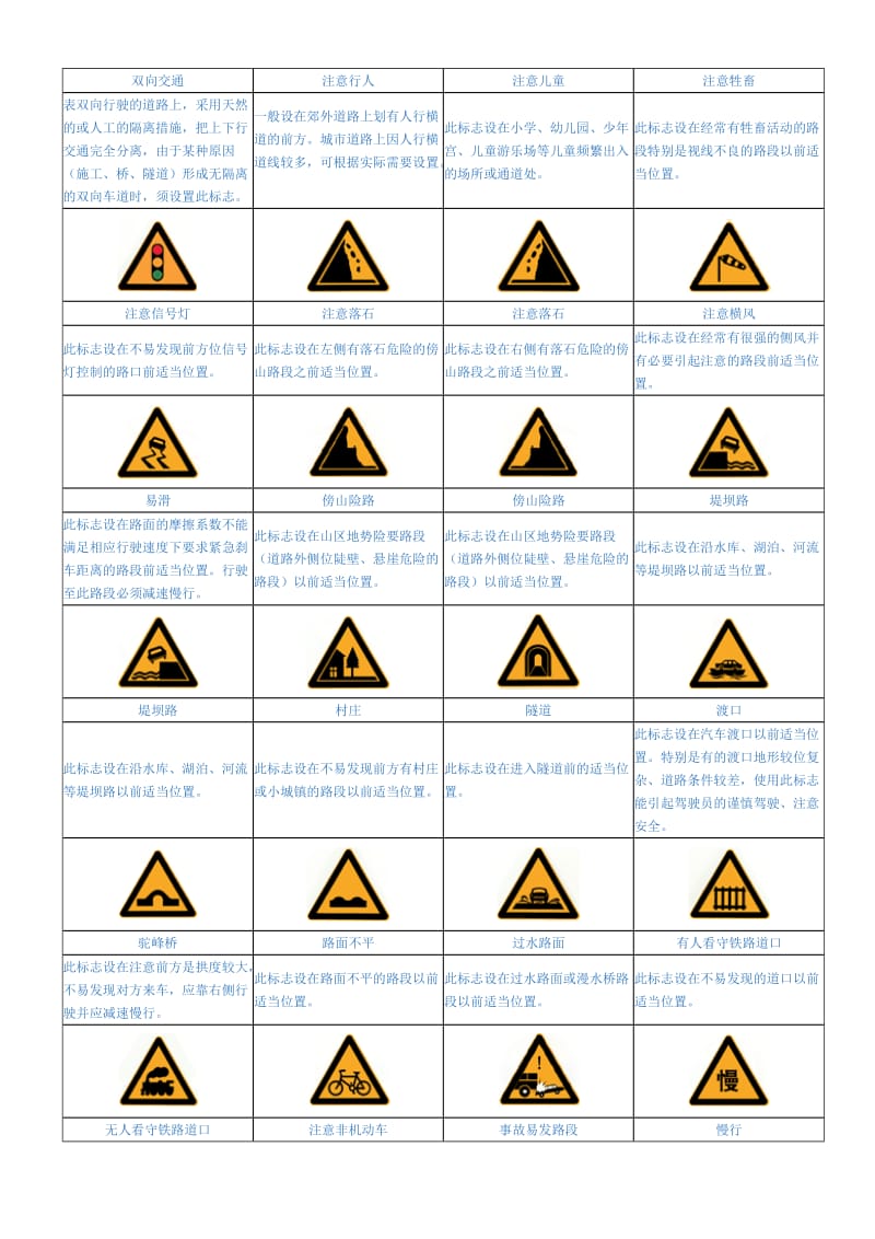 ef《道路交通标志和标线》——个人整理版(新).doc_第3页