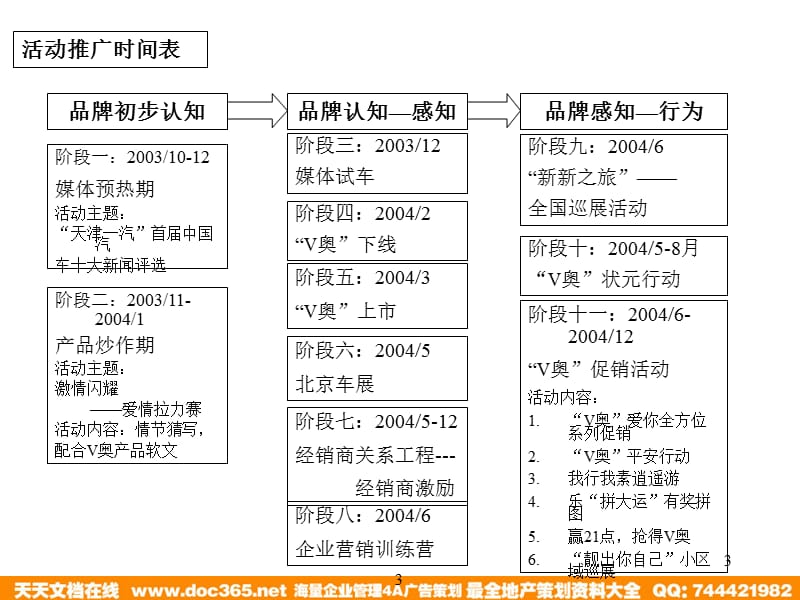 天津一汽098L公关促销活动预案.ppt_第3页