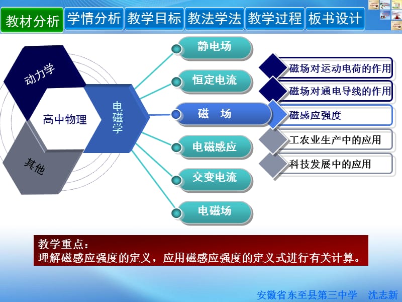 磁感应强度说课展示稿.ppt_第3页