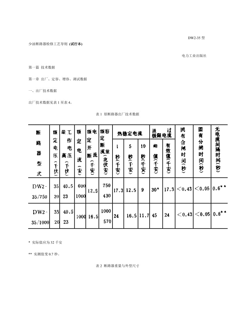 DW2-35型少油断路器检修工艺导则.doc_第1页