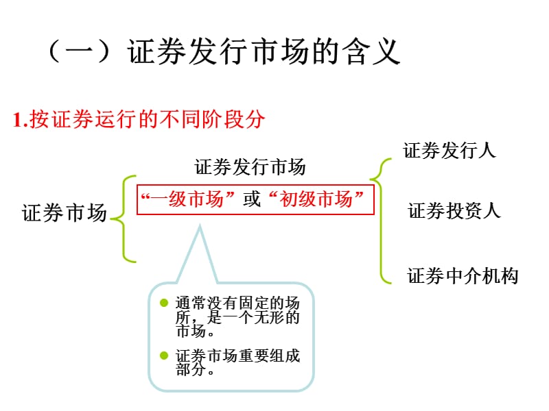 证券投资学B证券市场二.ppt_第3页