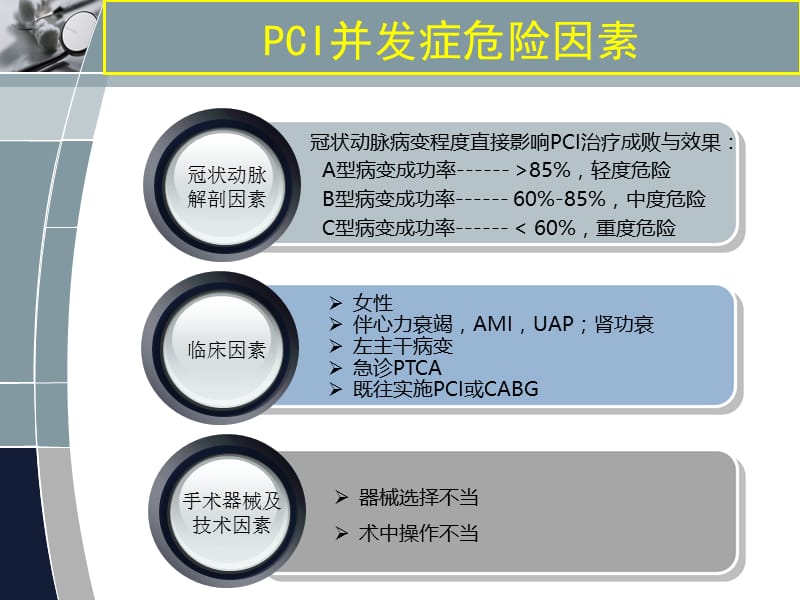 经皮冠脉介入治疗(PCI)并发症及处理.ppt_第2页