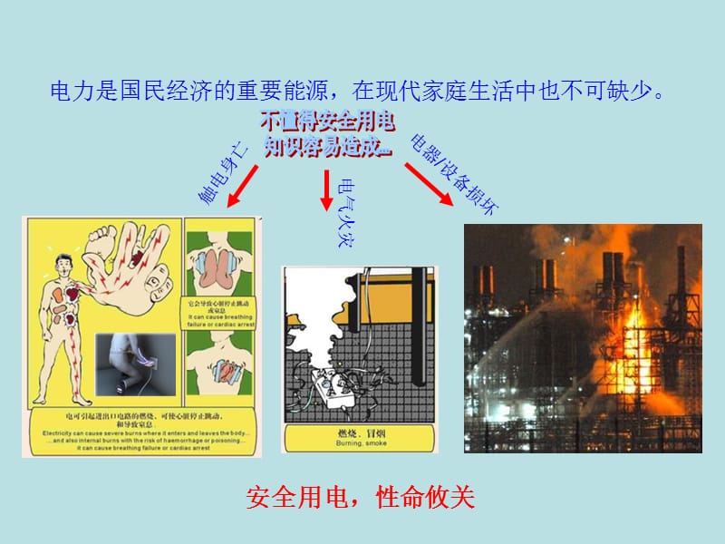 电气安全知识培训.ppt_第1页