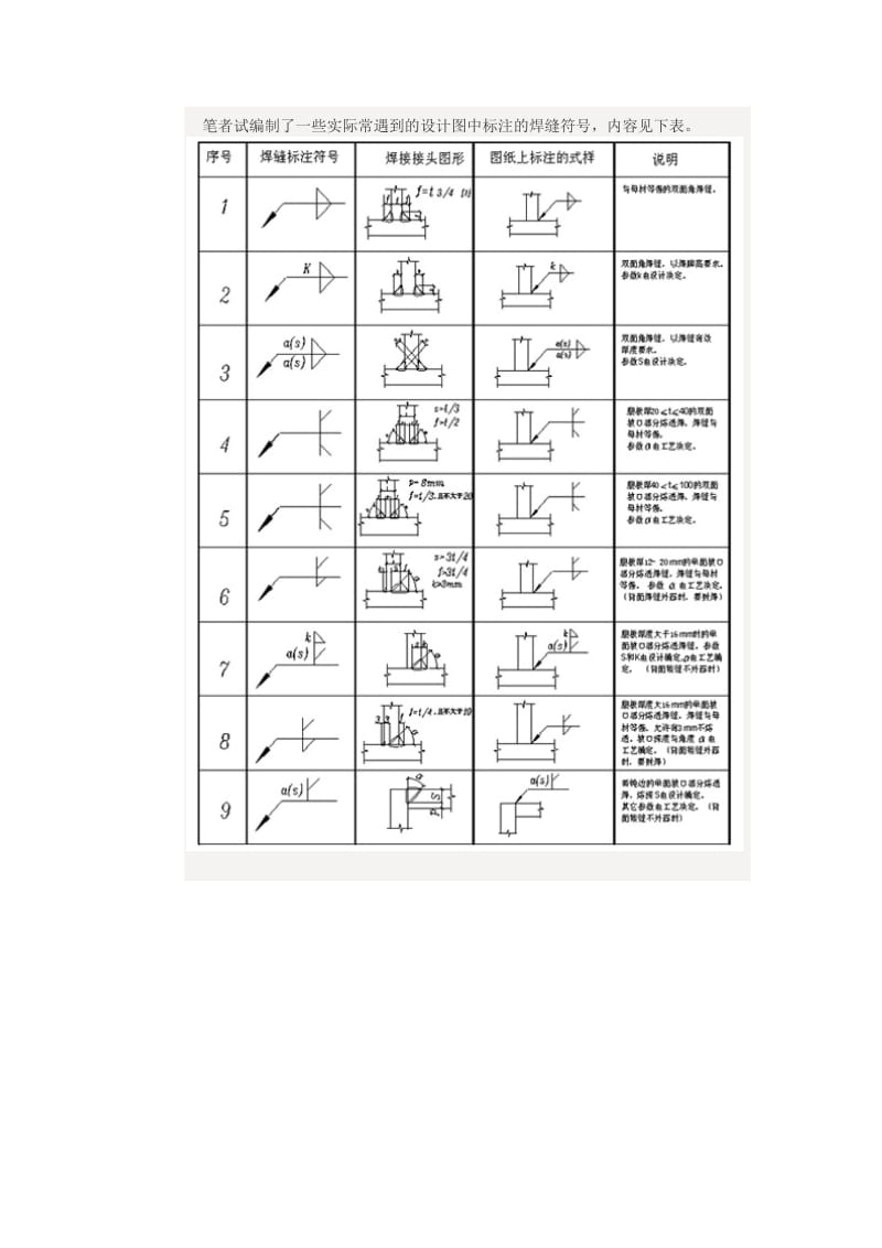 AAA-建筑钢结构焊接符号标注.doc_第3页