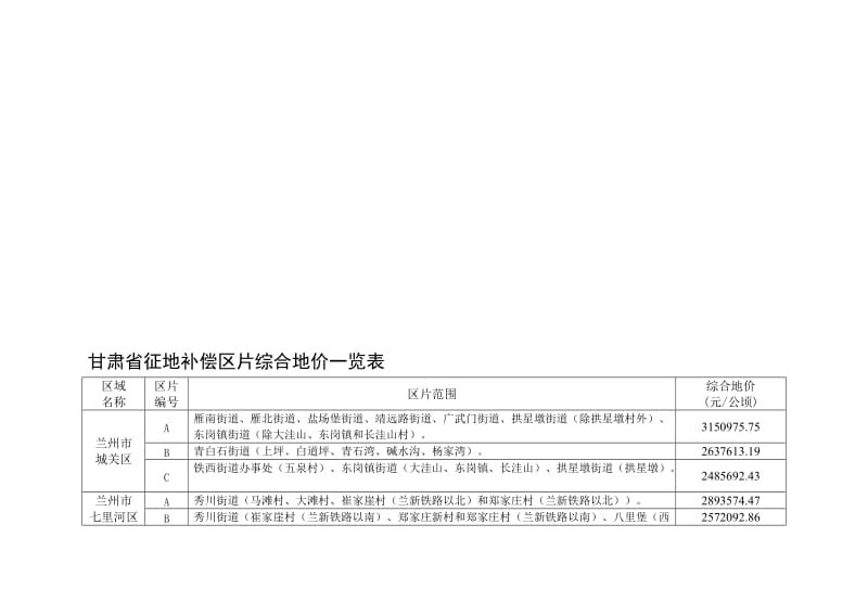 甘肃省征地补偿区片综合地价.doc_第1页