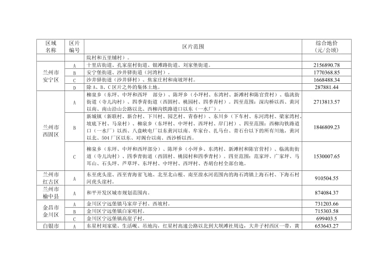 甘肃省征地补偿区片综合地价.doc_第2页