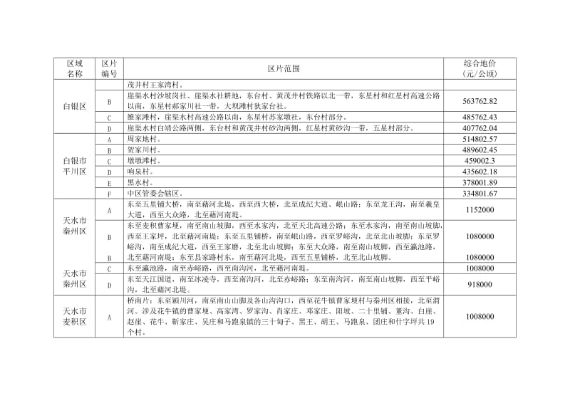 甘肃省征地补偿区片综合地价.doc_第3页