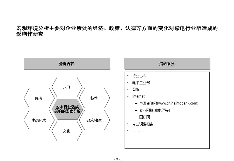 罗兰贝格行业分析内容与框架.ppt_第3页