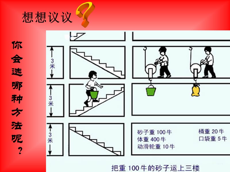 朱河镇育才中学刘峰.ppt_第3页