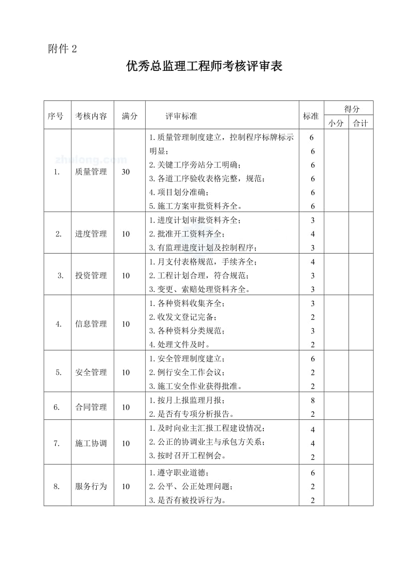 2019hj监理考核表(项目部、总监、监理工程师)_secret.doc_第3页