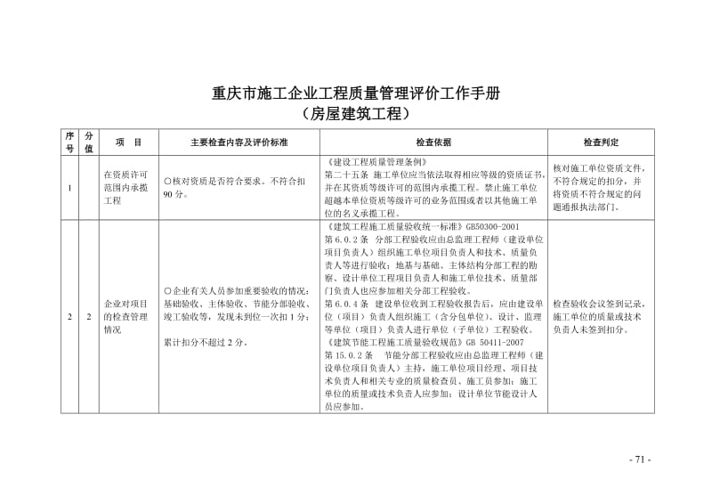 9重庆市施工企业工程质量管理评价工作手册房屋建筑工程20110719版整理.doc_第1页