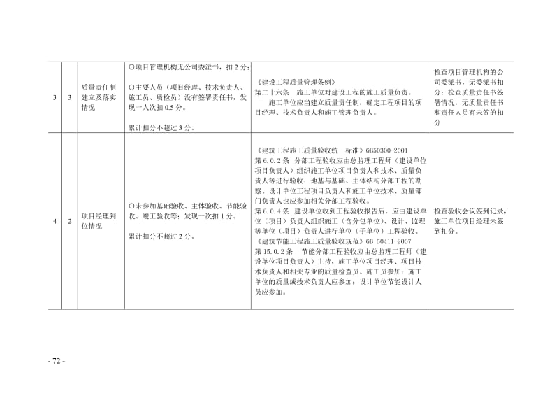 9重庆市施工企业工程质量管理评价工作手册房屋建筑工程20110719版整理.doc_第2页