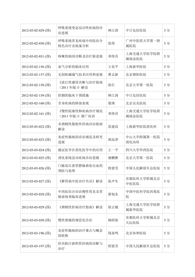 2012年国家级继续医学教育项目表.doc_第3页