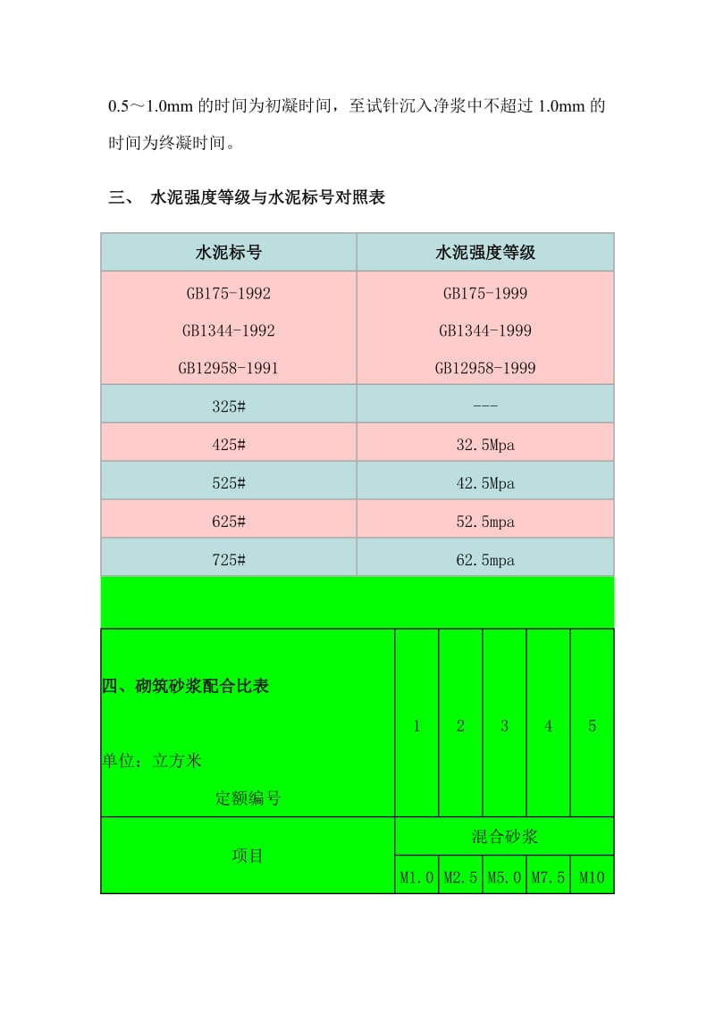 ed混凝土初凝时间和配合比参考.doc_第3页