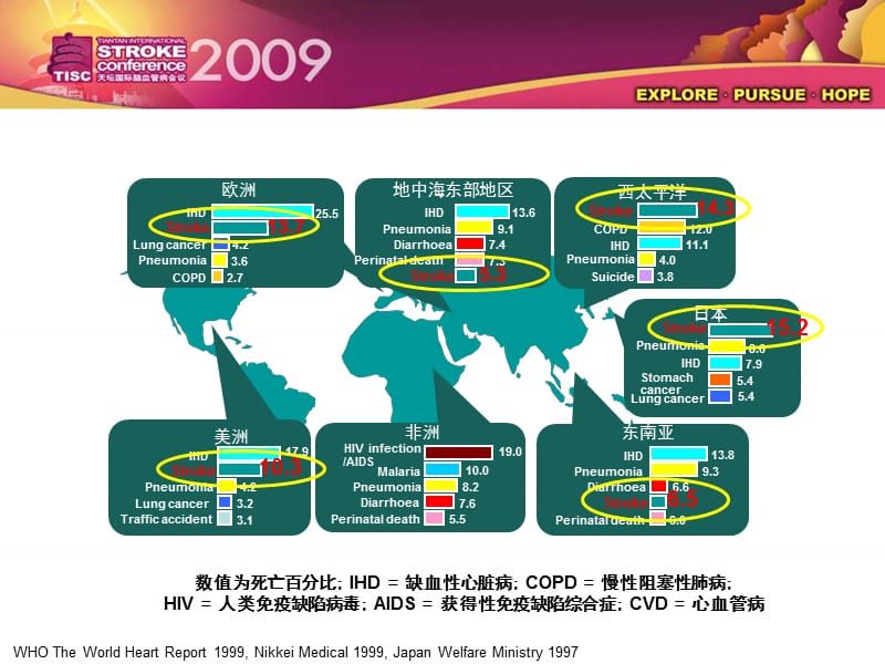 缺血性卒中血压管理的个体化策略_姚国恩.ppt_第2页