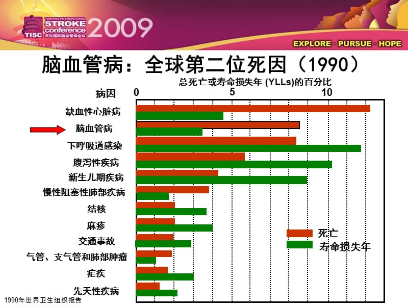 缺血性卒中血压管理的个体化策略_姚国恩.ppt_第3页