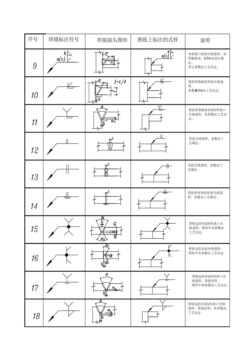 2019im最新钢结构设计图中的焊接符号标注大全(图).doc_第3页