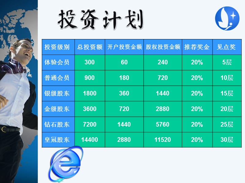 最新奇乐吧理财游戏奖金制度.ppt_第2页