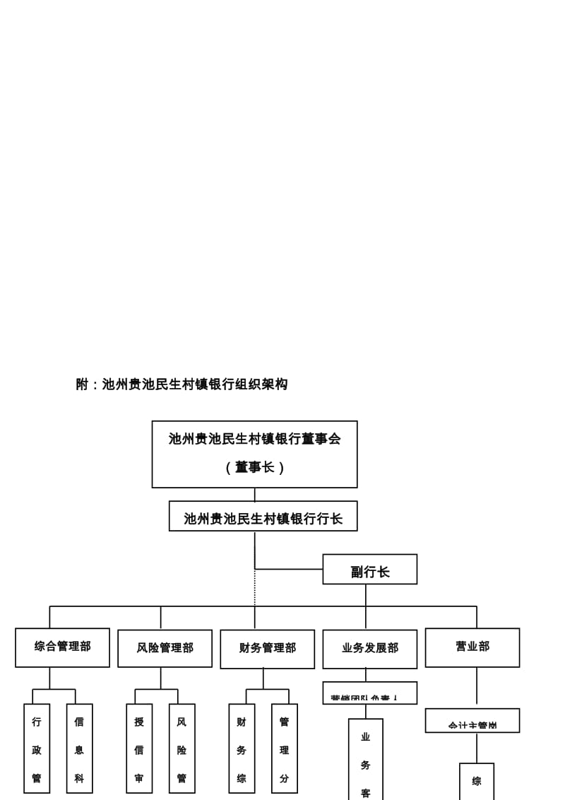 附池州贵池民生村镇银行组织架构.doc_第1页