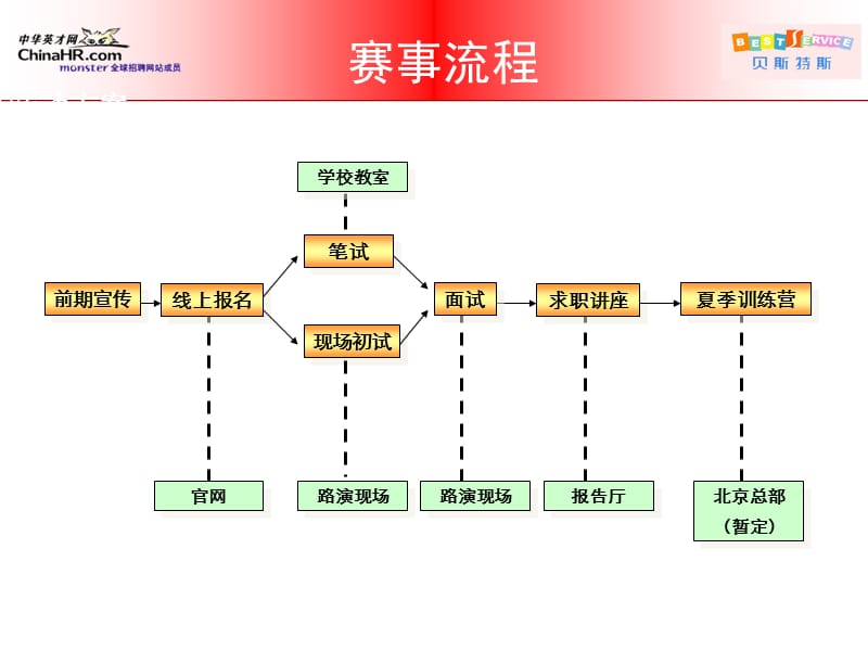 职场初点兵.ppt_第3页