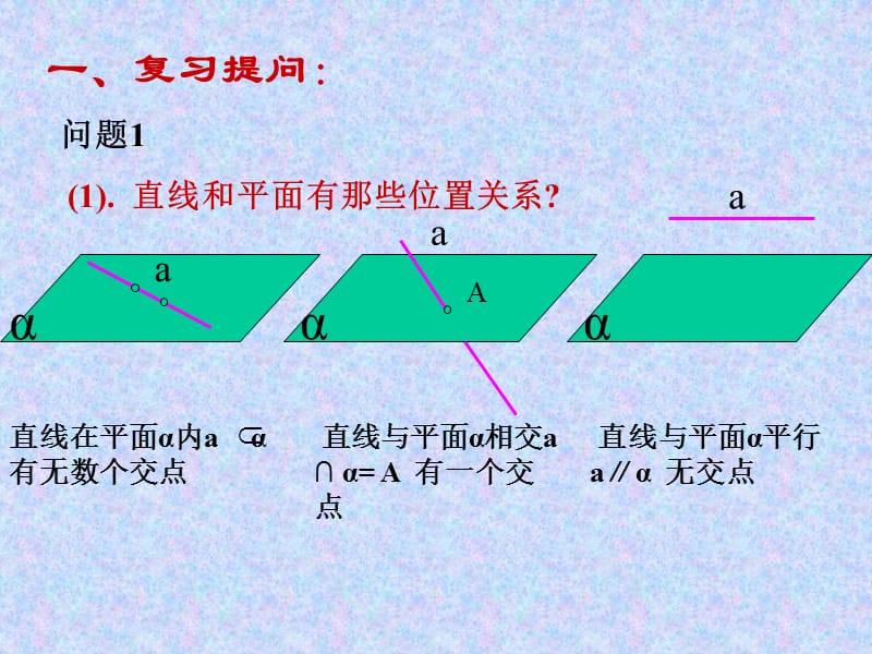 直线和平面平行的质定理课件.ppt_第2页