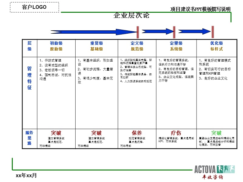 战略咨询顾问常用的方法和工具.ppt_第2页