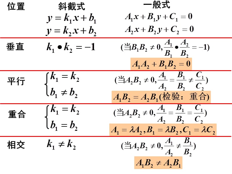 直线位置关系.ppt_第2页