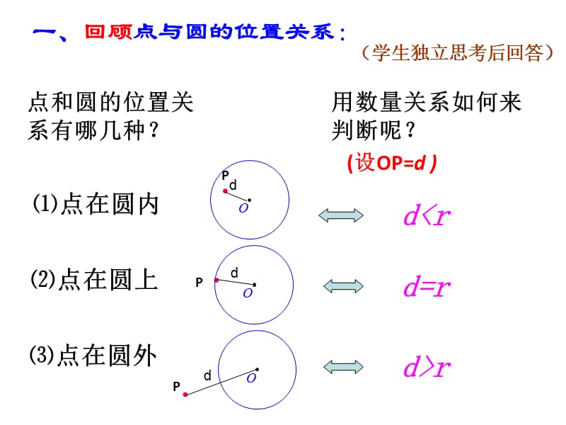 直线和圆的位置关系1.ppt_第2页