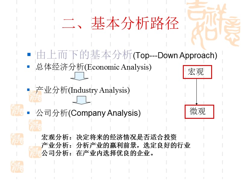 证券投资学七章.ppt_第3页