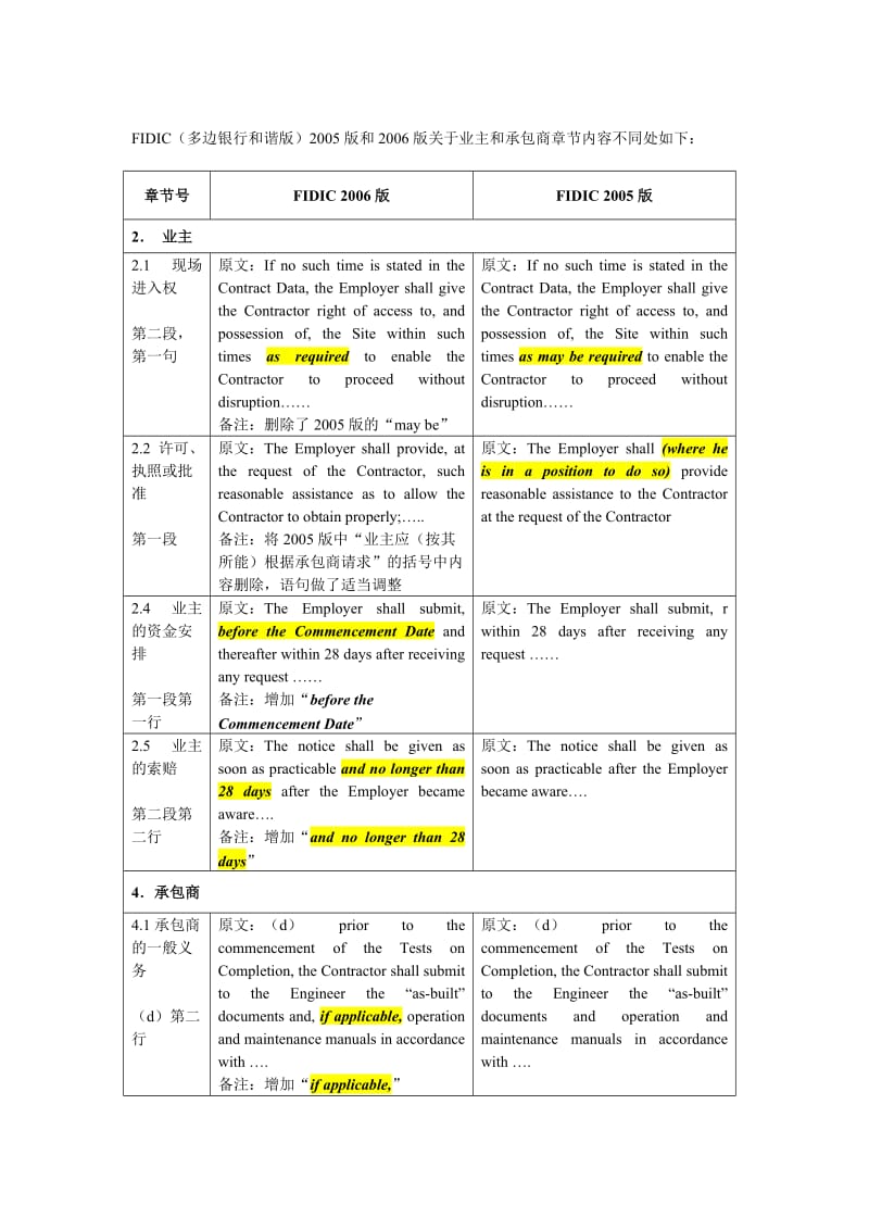 FIDIC(多边银行和谐版)2005版和2006版关于业主和承包商章节内容不同处.doc_第1页