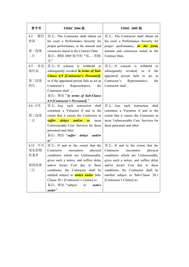 FIDIC(多边银行和谐版)2005版和2006版关于业主和承包商章节内容不同处.doc_第2页