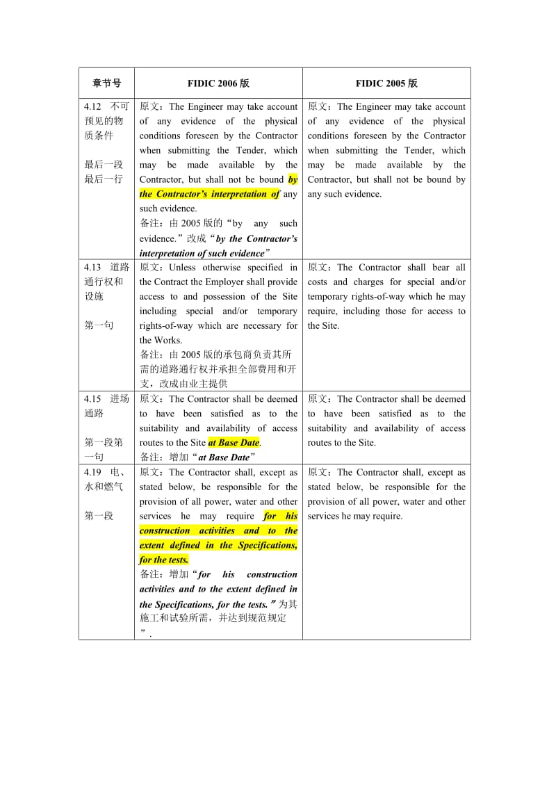 FIDIC(多边银行和谐版)2005版和2006版关于业主和承包商章节内容不同处.doc_第3页