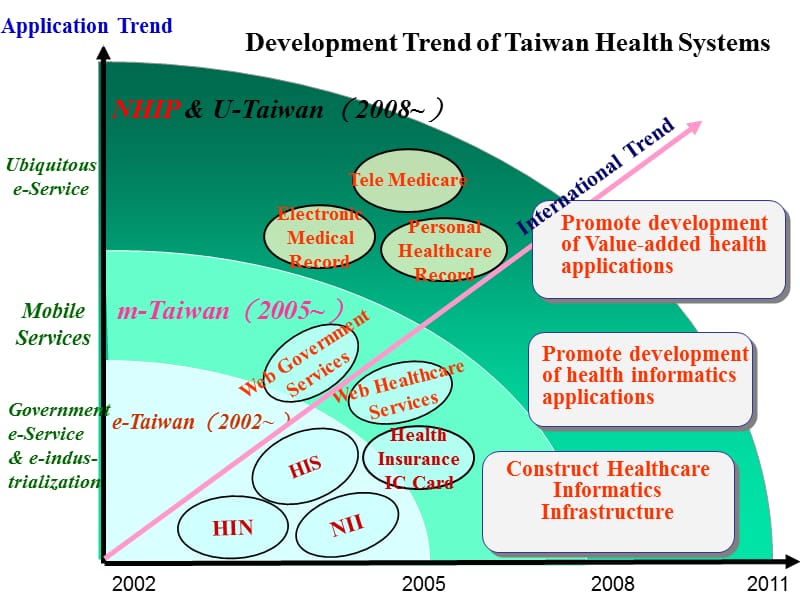 徐州-医疗大数据分析徐建业2015-short ppt课件.ppt_第3页