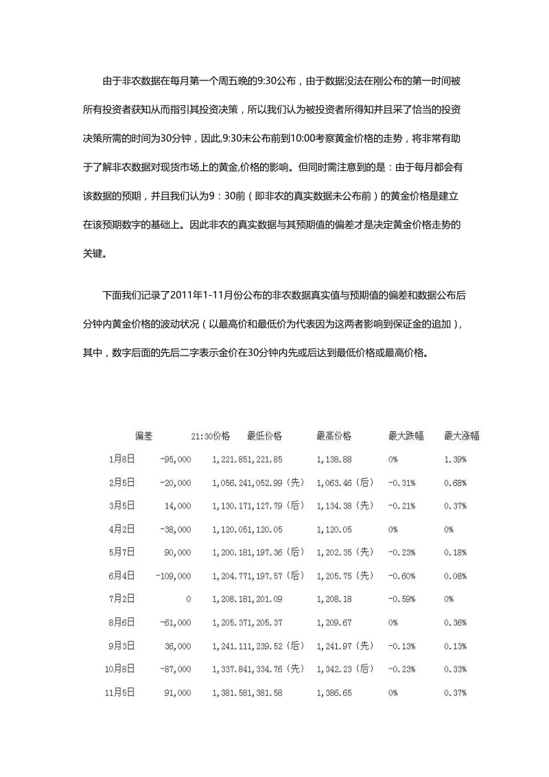 非农对黄金价格走势分析的影响.doc_第2页