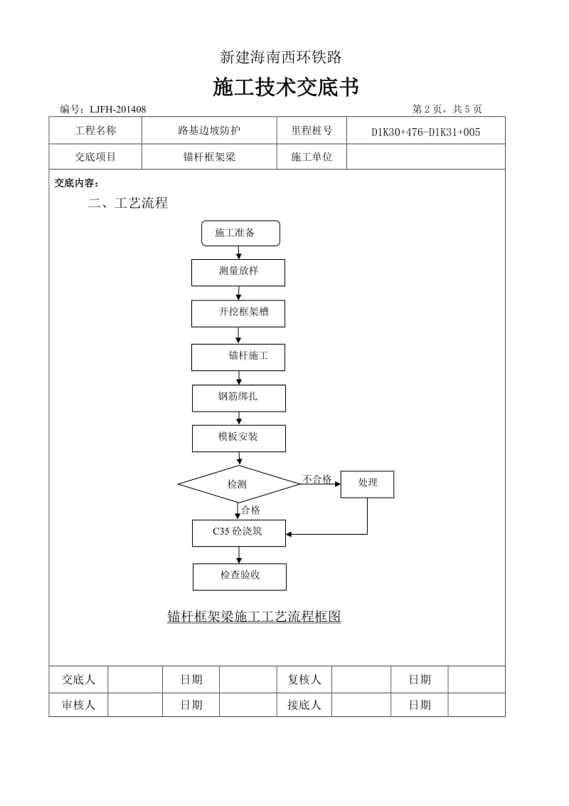 D1K30+476-D1K31+005路基边坡锚杆框架梁施工技术交底.doc_第2页