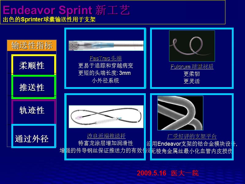 美敦力新一代药物洗脱支架的安全性与有效性_齐国先.ppt_第3页